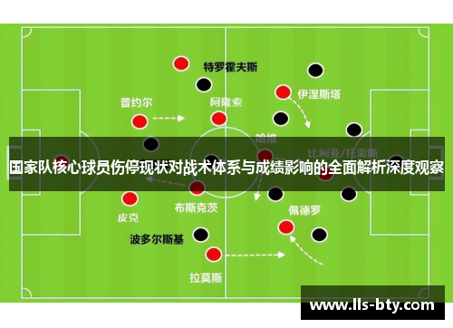 国家队核心球员伤停现状对战术体系与成绩影响的全面解析深度观察 国家队核心球员伤停现状对战术体系与成绩影响的全面解析深度观察