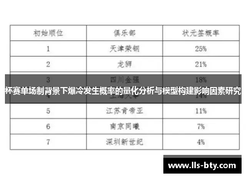 杯赛单场制背景下爆冷发生概率的量化分析与模型构建影响因素研究 杯赛单场制背景下爆冷发生概率的量化分析与模型构建影响因素研究