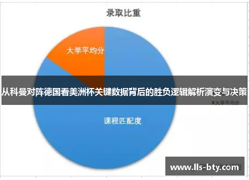 从科曼对阵德国看美洲杯关键数据背后的胜负逻辑解析演变与决策 从科曼对阵德国看美洲杯关键数据背后的胜负逻辑解析演变与决策