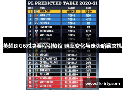 英超BIG6对决赛程引热议 赔率变化与走势暗藏玄机 英超BIG6对决赛程引热议 赔率变化与走势暗藏玄机