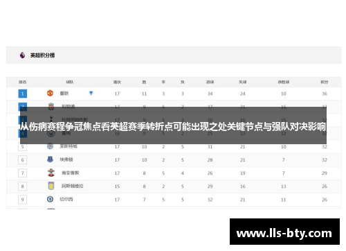 从伤病赛程争冠焦点看英超赛季转折点可能出现之处关键节点与强队对决影响 从伤病赛程争冠焦点看英超赛季转折点可能出现之处关键节点与强队对决影响