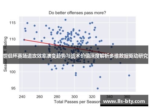 世俱杯赛场进攻效率演变趋势与战术价值深度解析多维数据驱动研究 世俱杯赛场进攻效率演变趋势与战术价值深度解析多维数据驱动研究