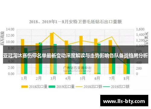 亚冠淘汰赛伤停名单最新变动深度解读与走势影响各队备战格局分析 亚冠淘汰赛伤停名单最新变动深度解读与走势影响各队备战格局分析