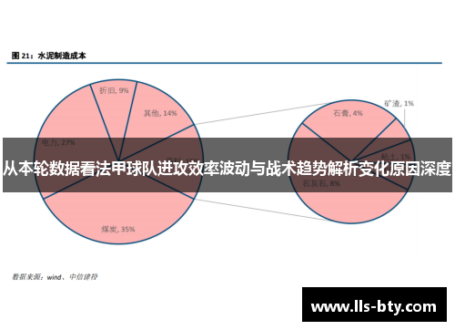 从本轮数据看法甲球队进攻效率波动与战术趋势解析变化原因深度