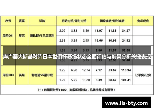 库卢塞夫斯基对阵日本世俱杯赛场状态全面评估与前景分析关键表现 库卢塞夫斯基对阵日本世俱杯赛场状态全面评估与前景分析关键表现
