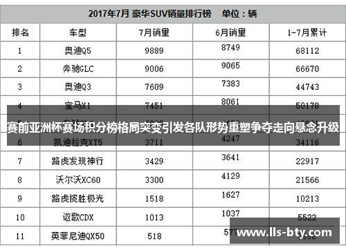赛前亚洲杯赛场积分榜格局突变引发各队形势重塑争夺走向悬念升级
